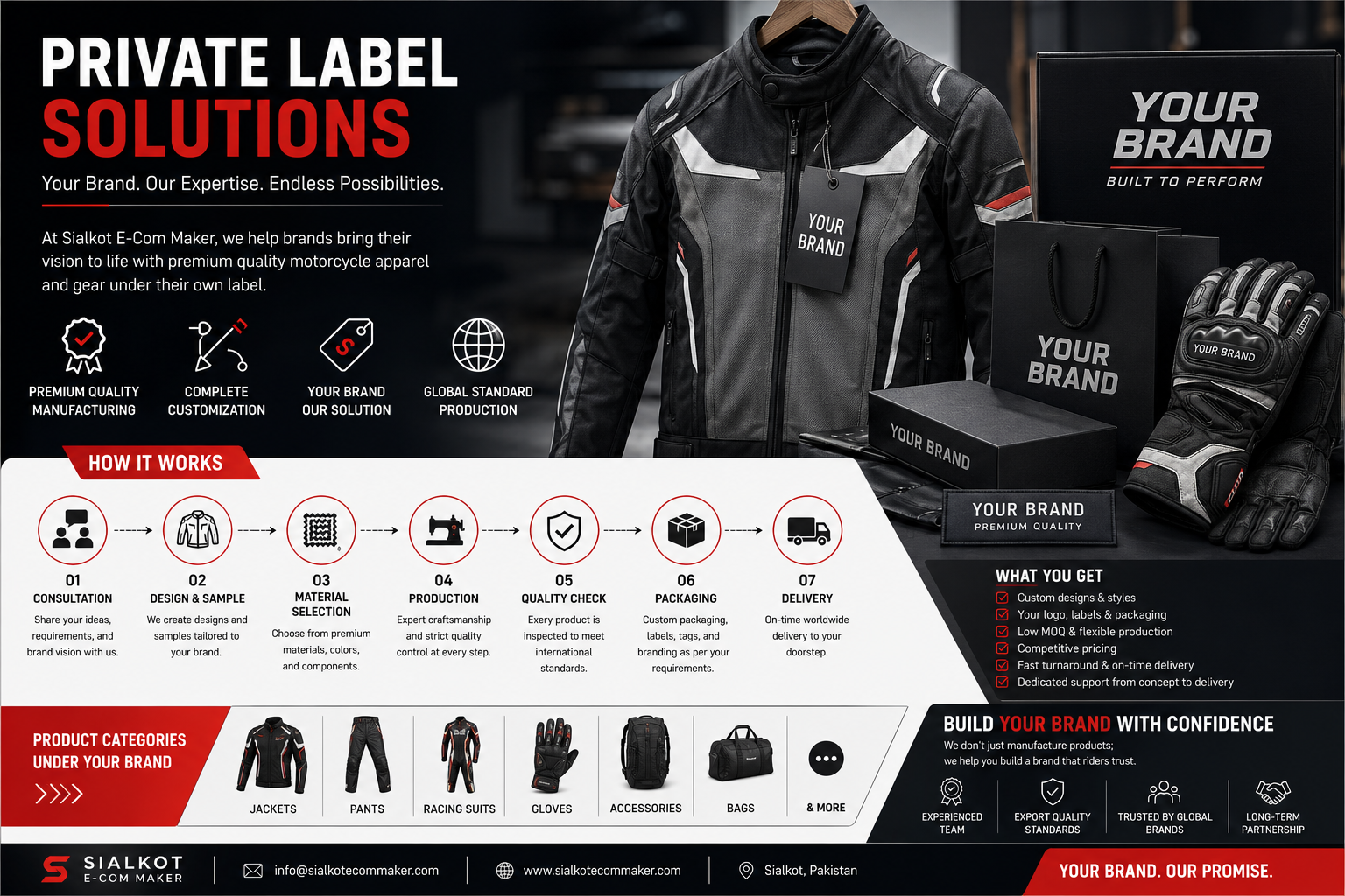 Private Label Solutions
